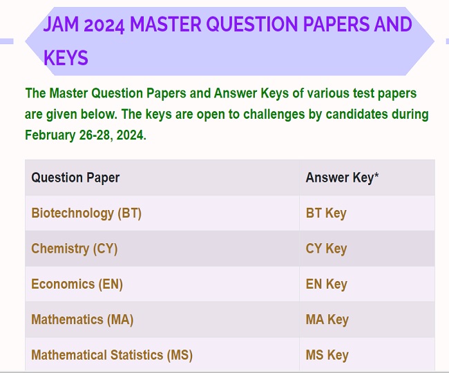 IIT JAM 2024 Answer Key ज्वाइंट एडमिशन टेस्ट फॉर मास्टर्स एग्जाम आंसर